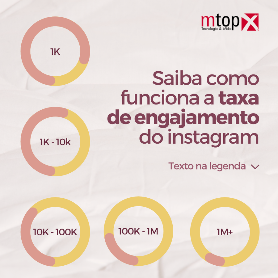 Saiba como funciona a taxa de engajamento do Instagram