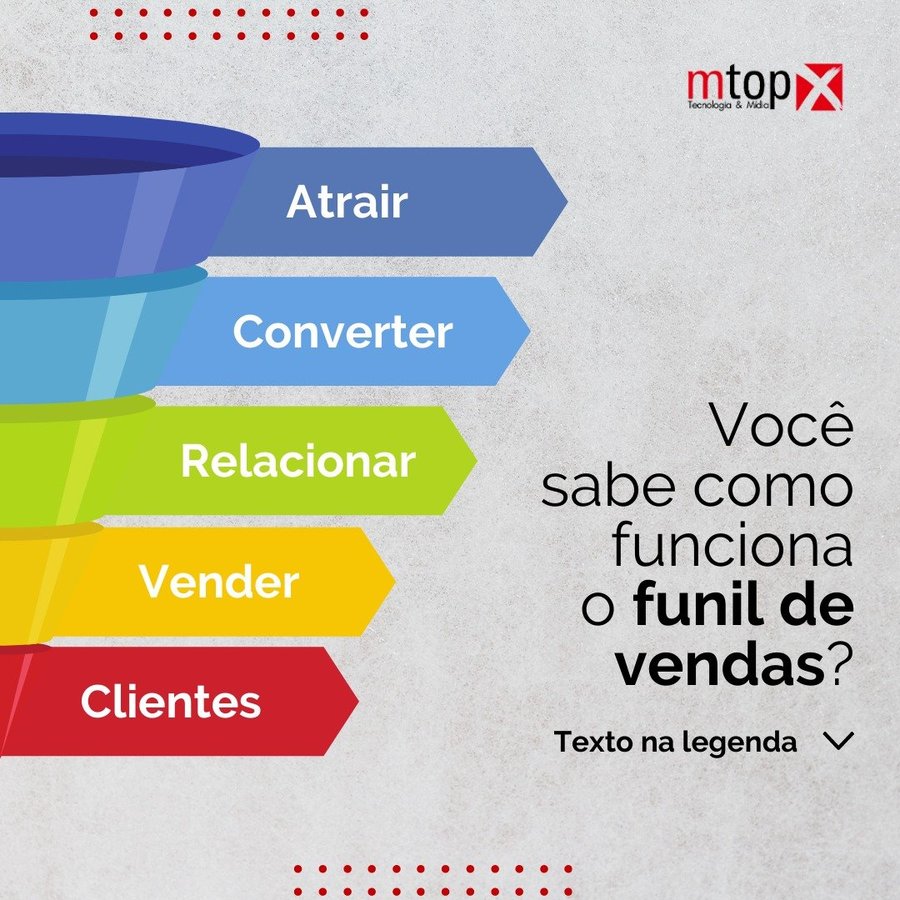 Você sabe como funciona o funil de vendas?